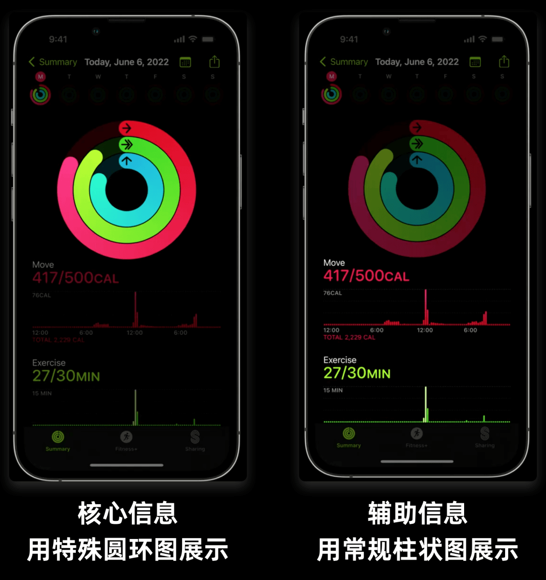 WWDC22:苹果设计师怎么做数据可视化？ - 图22