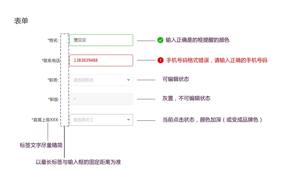 B端产品从0到1设计规范，看这篇就够了 | 人人都是产品经理 - 图14