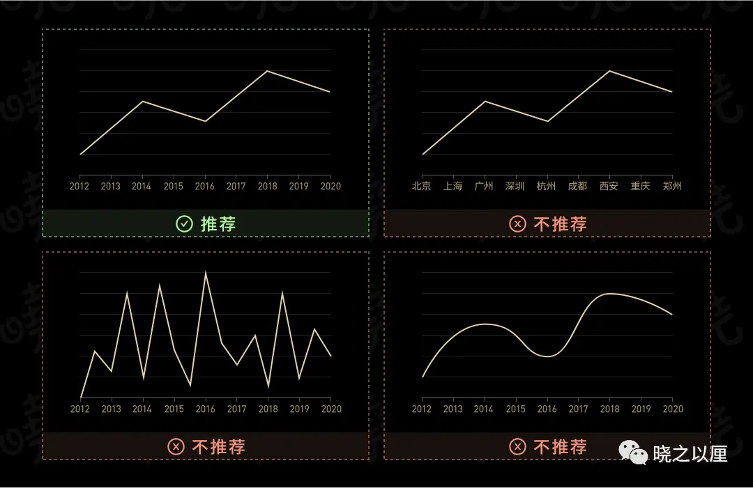 政务可视化设计经验——图表习惯 | 人人都是产品经理 - 图26