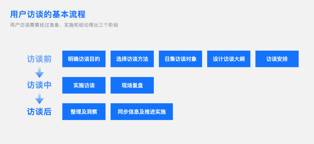 如何做好toB管理端用户访谈 - 图2