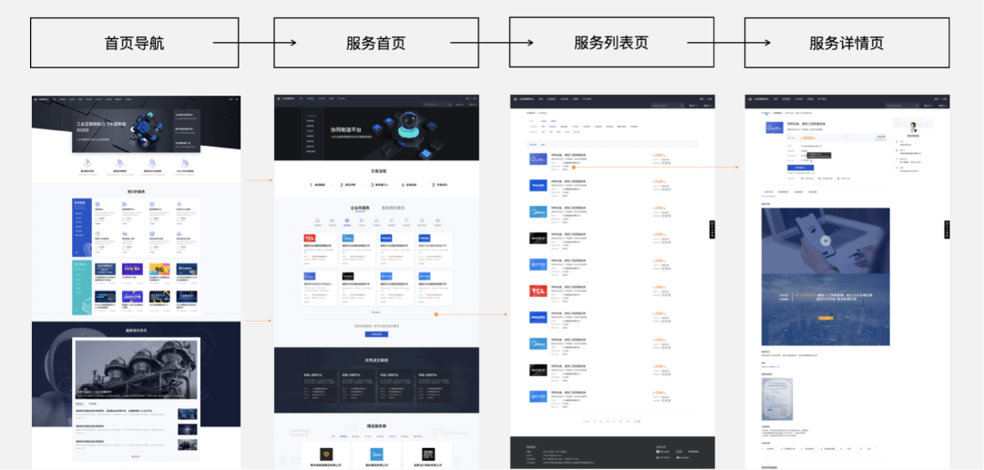 「企业级产品设计」稳定高复用的企业产品信息架构设计 - 图9