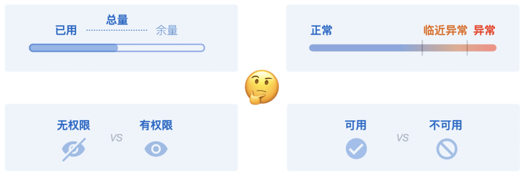 《我在混合云做控制台》安全感体验升级 - 图2