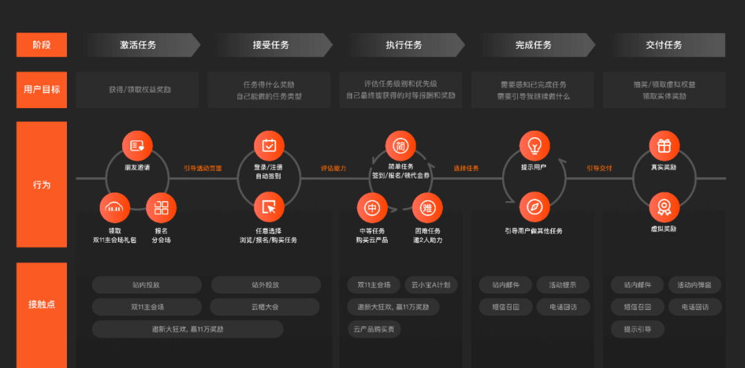 B端营销设计｜盘点今年双11，阿里云设计师们到底做了什么？ - 图45