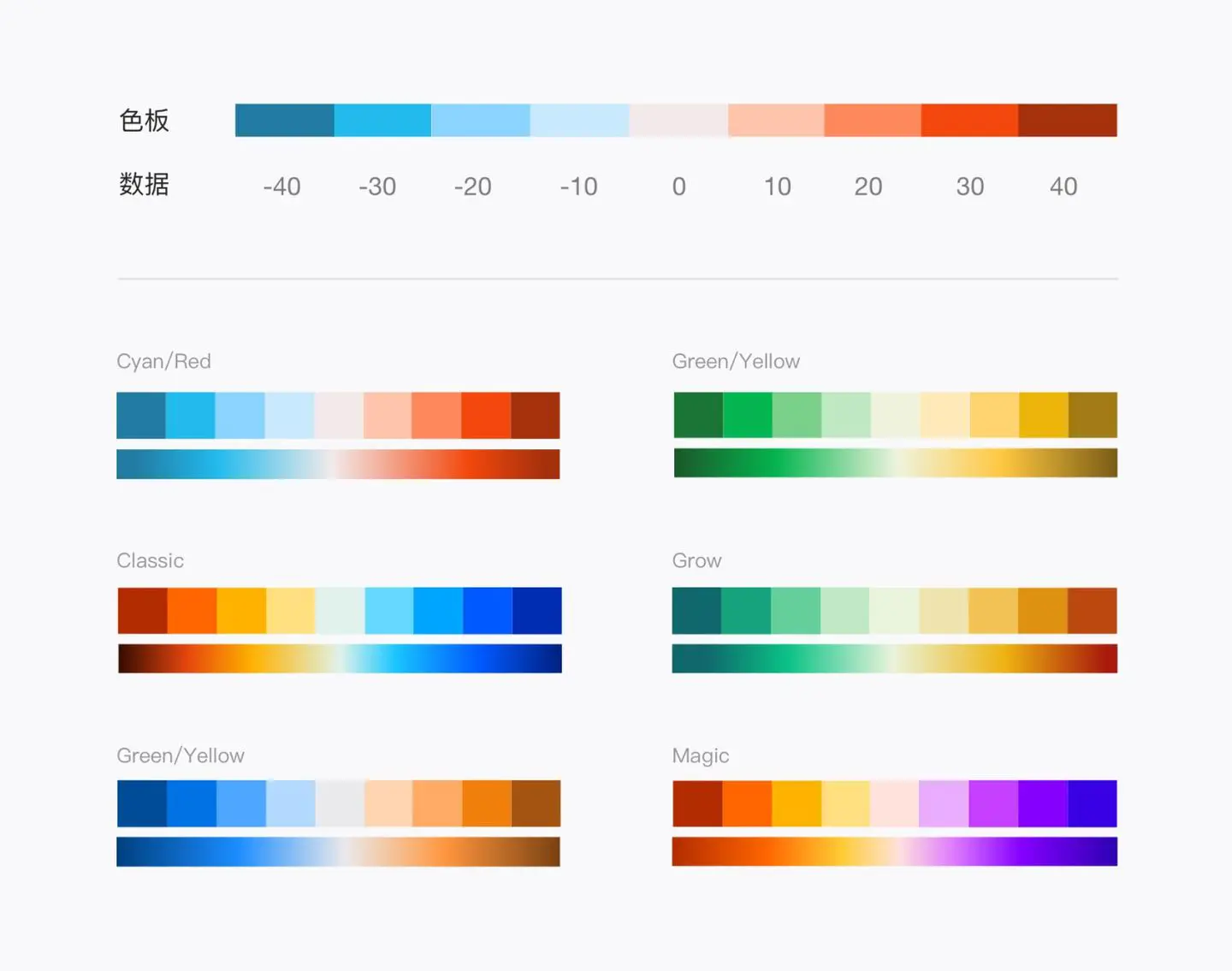 【色彩】揭密可视化专家配色秘笈，你在乎的颜色远远不够 | 人人都是产品经理 - 图11