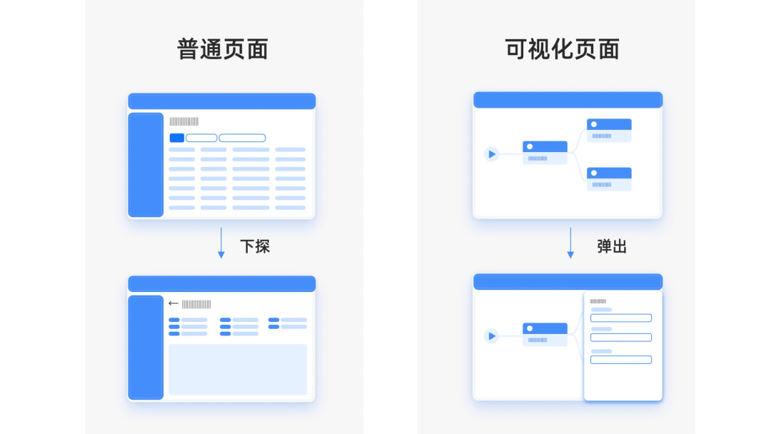 Pixel-如何建立业务特色的设计体系（组件库） - 图20