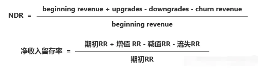 SaaS的关键指标有哪些？7200字详解计算公式 | 人人都是产品经理 - 图20