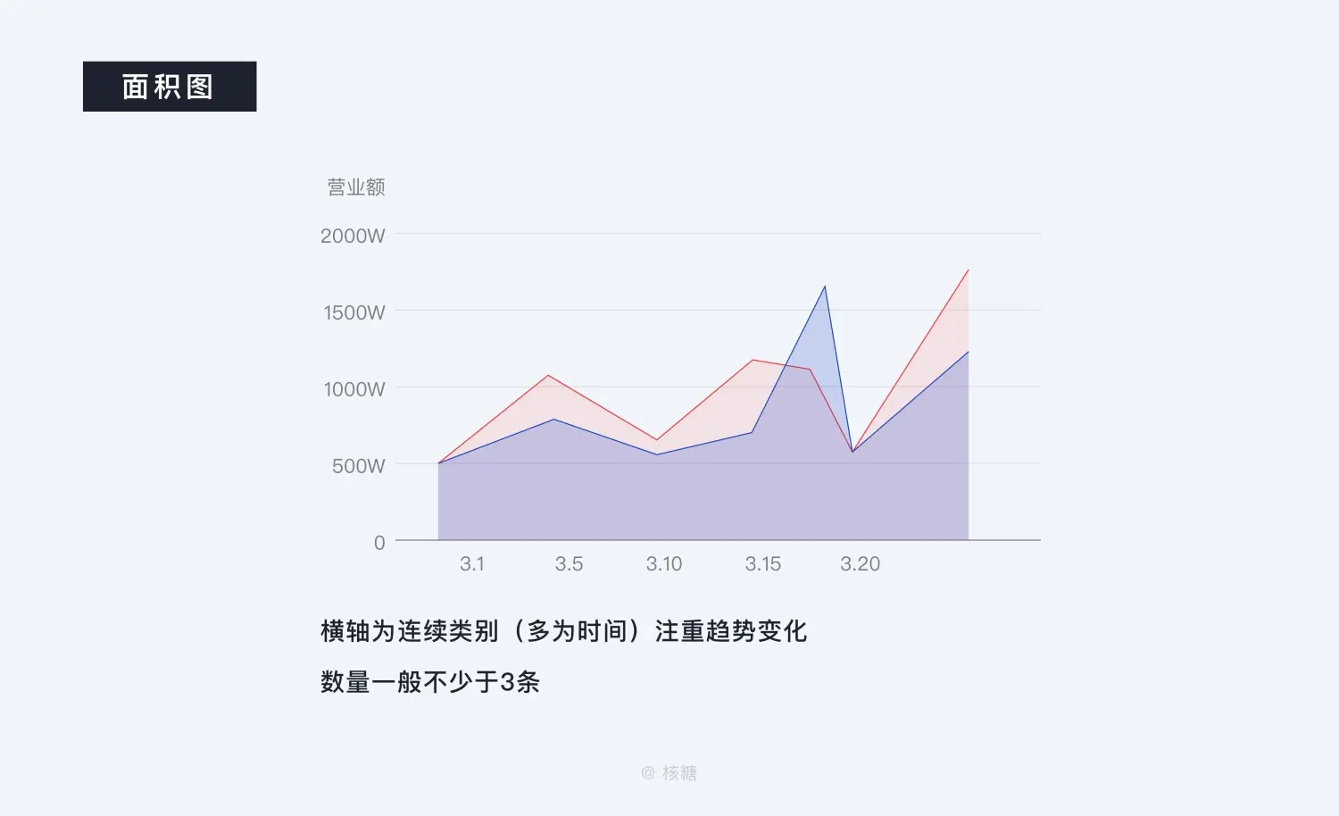 8000 字深度长文！B端数据可视化设计指南（信息图表篇） | 人人都是产品经理 - 图24