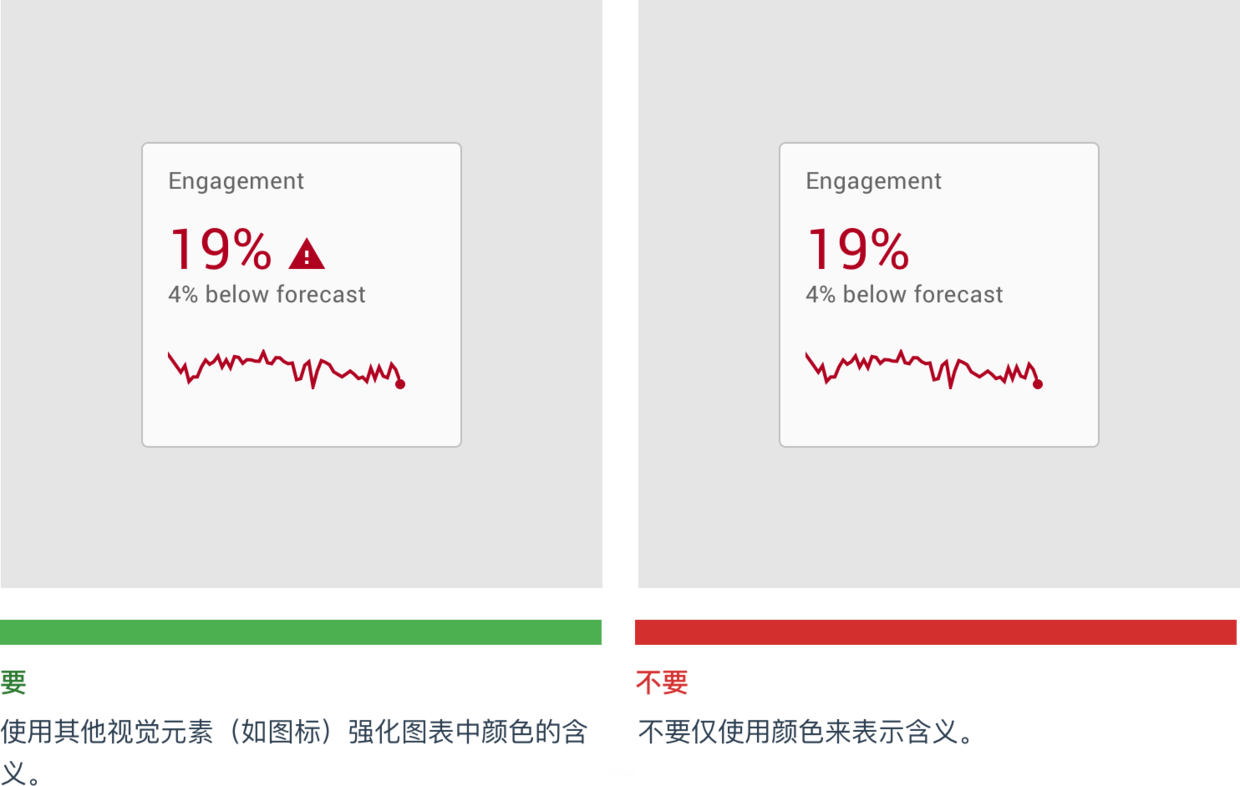 数据可视化设计师必备的图表规范指南 | 人人都是产品经理 - 图18