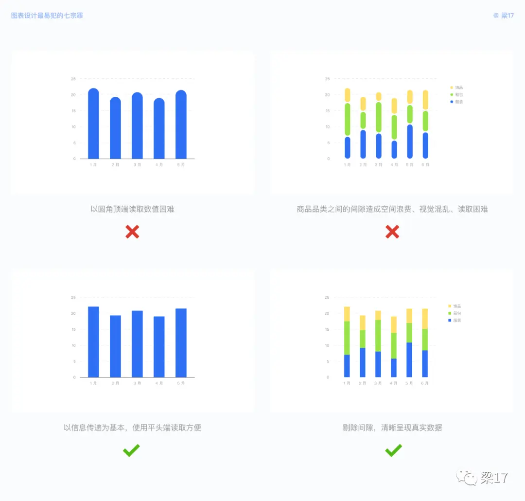 B端必看：图表设计最易犯的“七宗罪” | 人人都是产品经理 - 图25