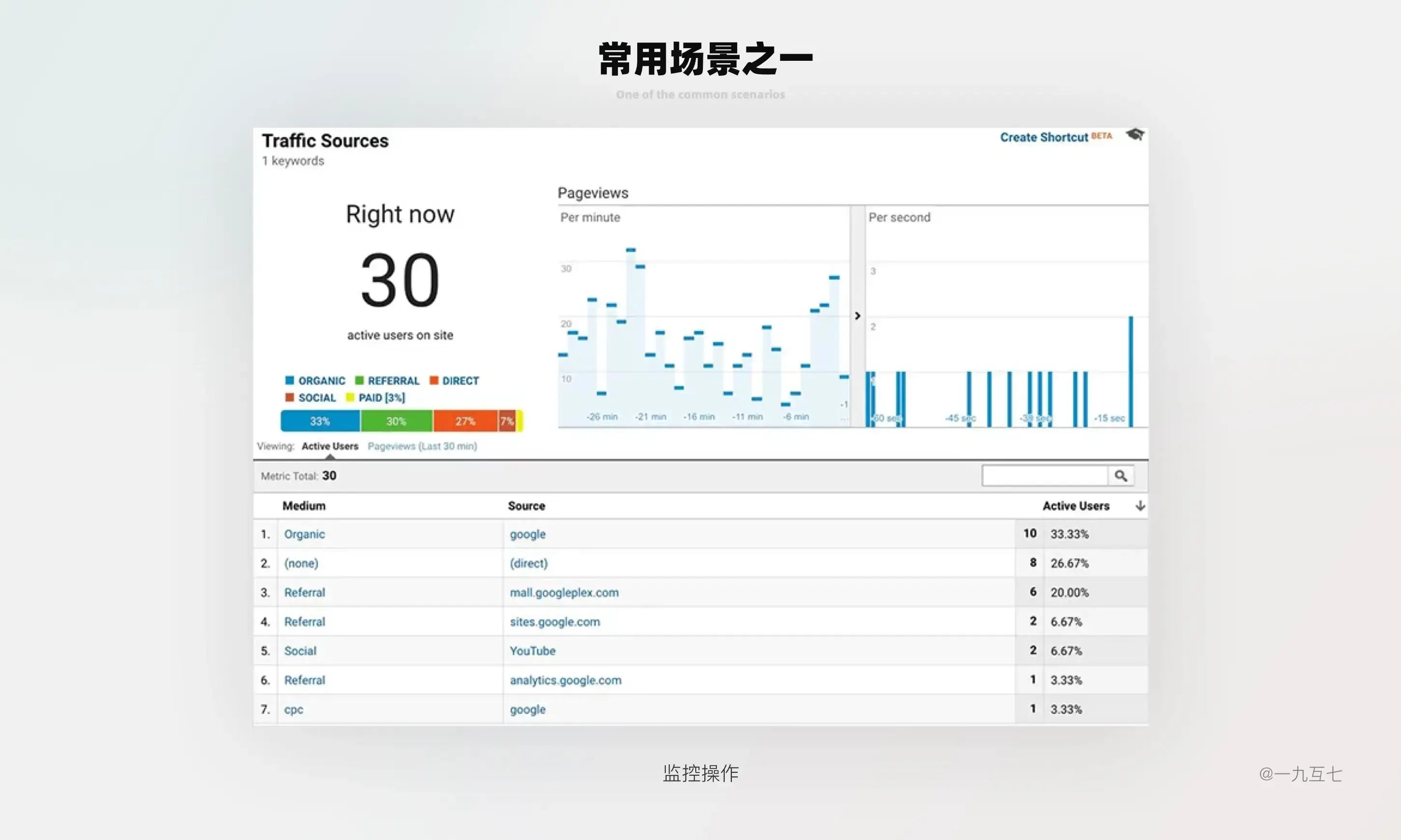 B端Dashboard设计指南（一） | 人人都是产品经理 - 图11