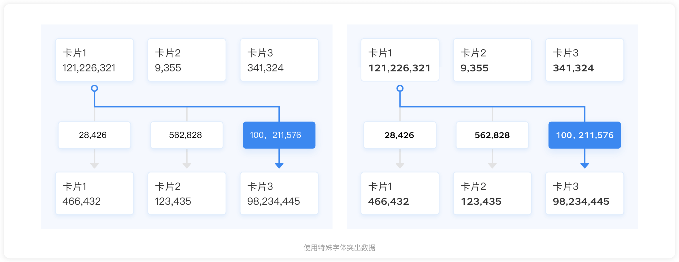 JELLY | 数据流转可视化探索 - 图20