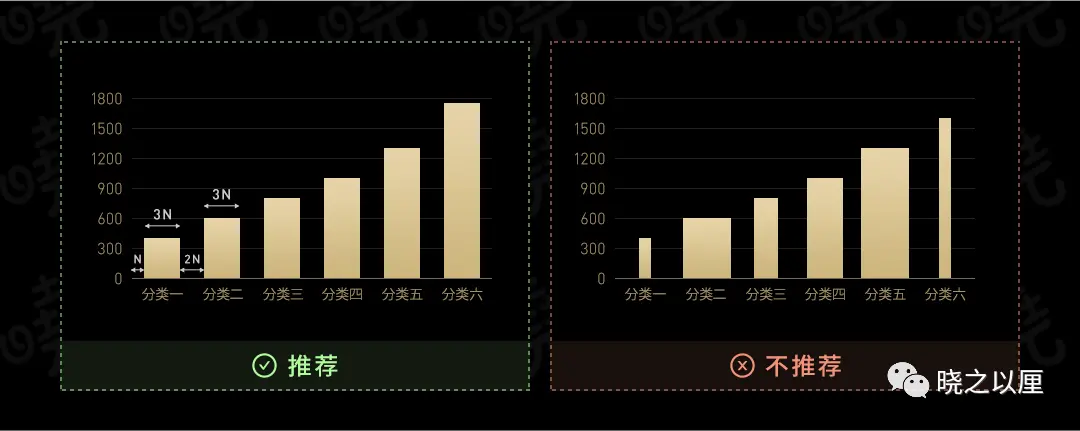 政务可视化设计经验——图表习惯 | 人人都是产品经理 - 图31