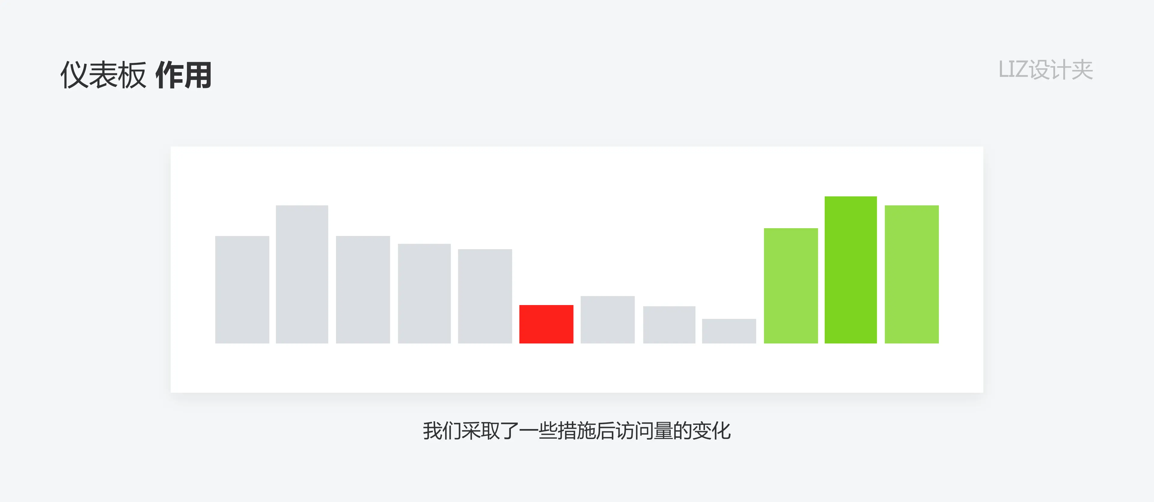 数据可视化：如何打造高效的仪表盘 | 人人都是产品经理 - 图8