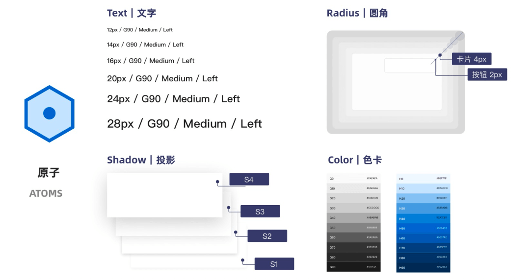 Pixel-如何建立业务特色的设计体系（组件库） - 图11