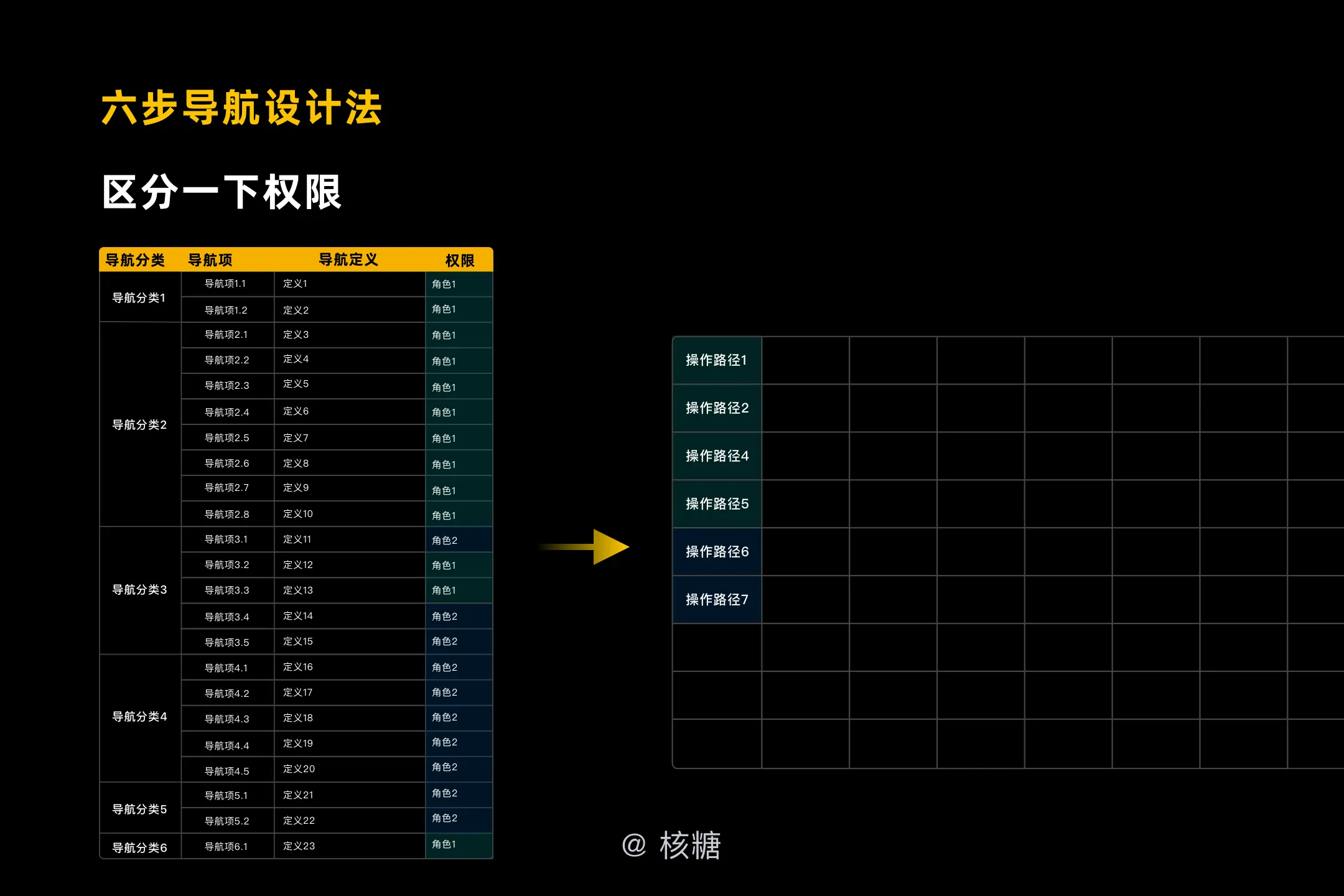 深度解析B端导航设计：交互篇 | 人人都是产品经理 - 图27