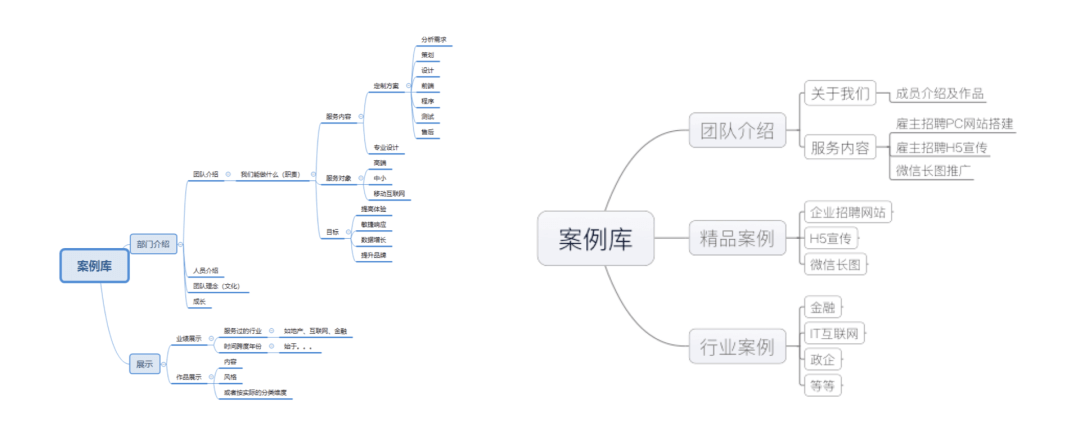 如何让过往案例再发光发热 - 神奇盒·案例库 - 图10