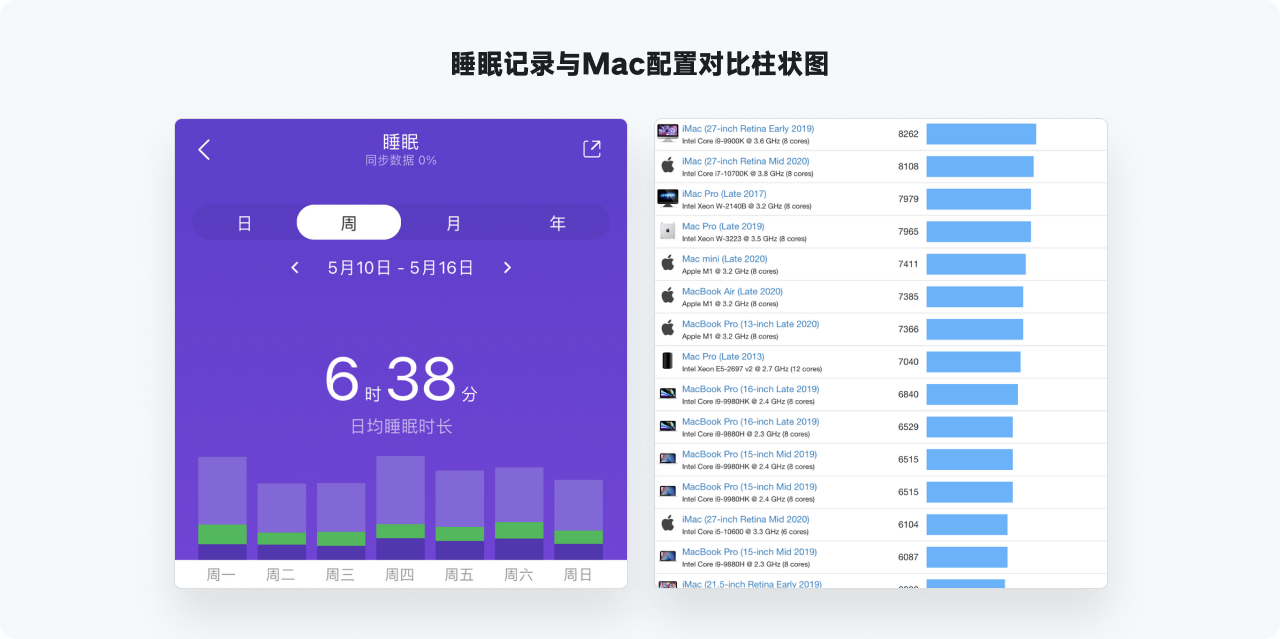 万字干货系列，爆肝的实用图表详解指南|平面-UI-网页|教程|酸梅干超人 - 原创文章 - 站酷 (ZCOOL) - 图33