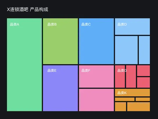 B端设计：数据可视化 (一) 图表选择篇 | 人人都是产品经理 - 图24