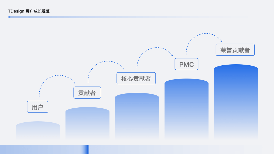 TDesign的开源故事，看完秒懂 - 图17