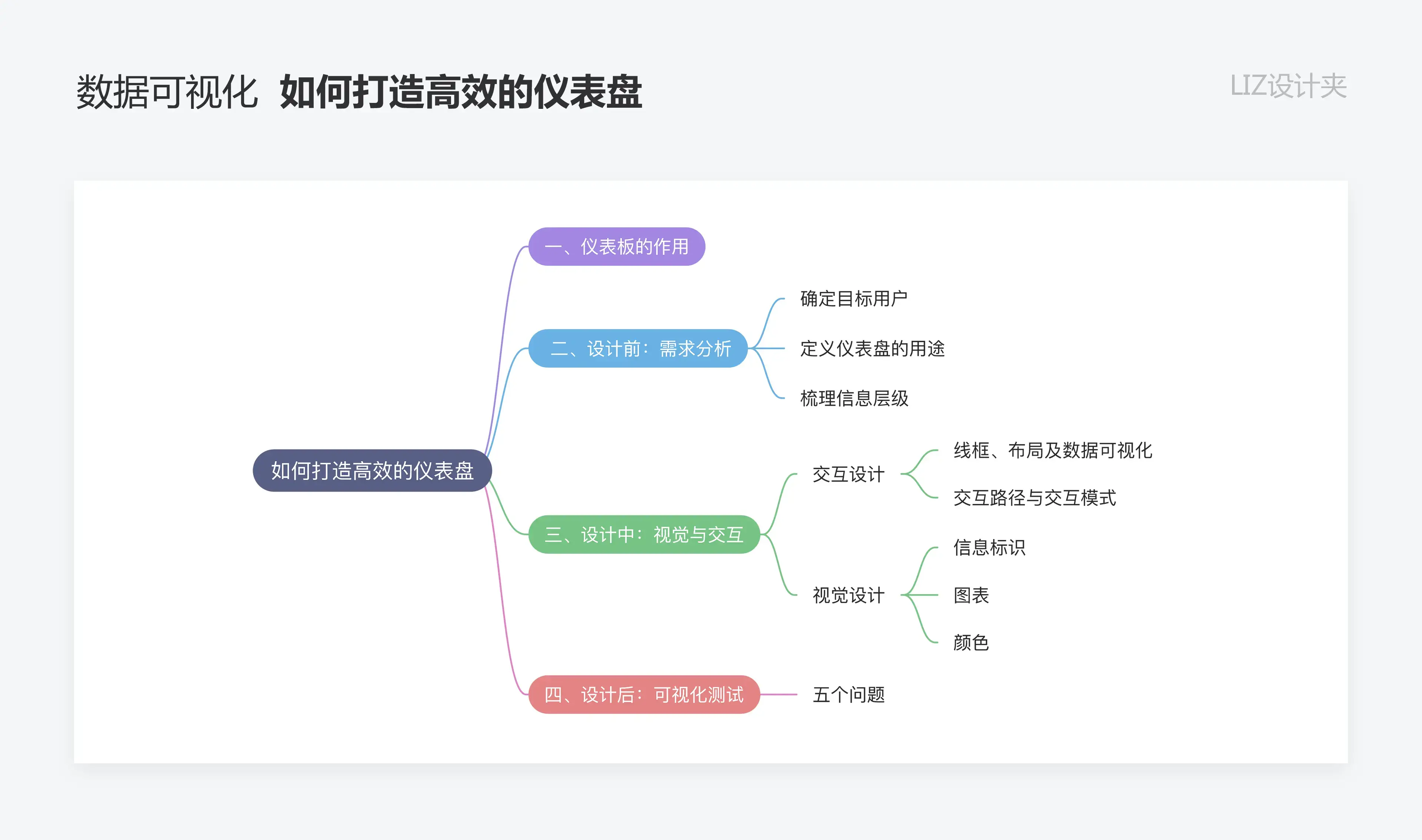 数据可视化：如何打造高效的仪表盘 | 人人都是产品经理 - 图3