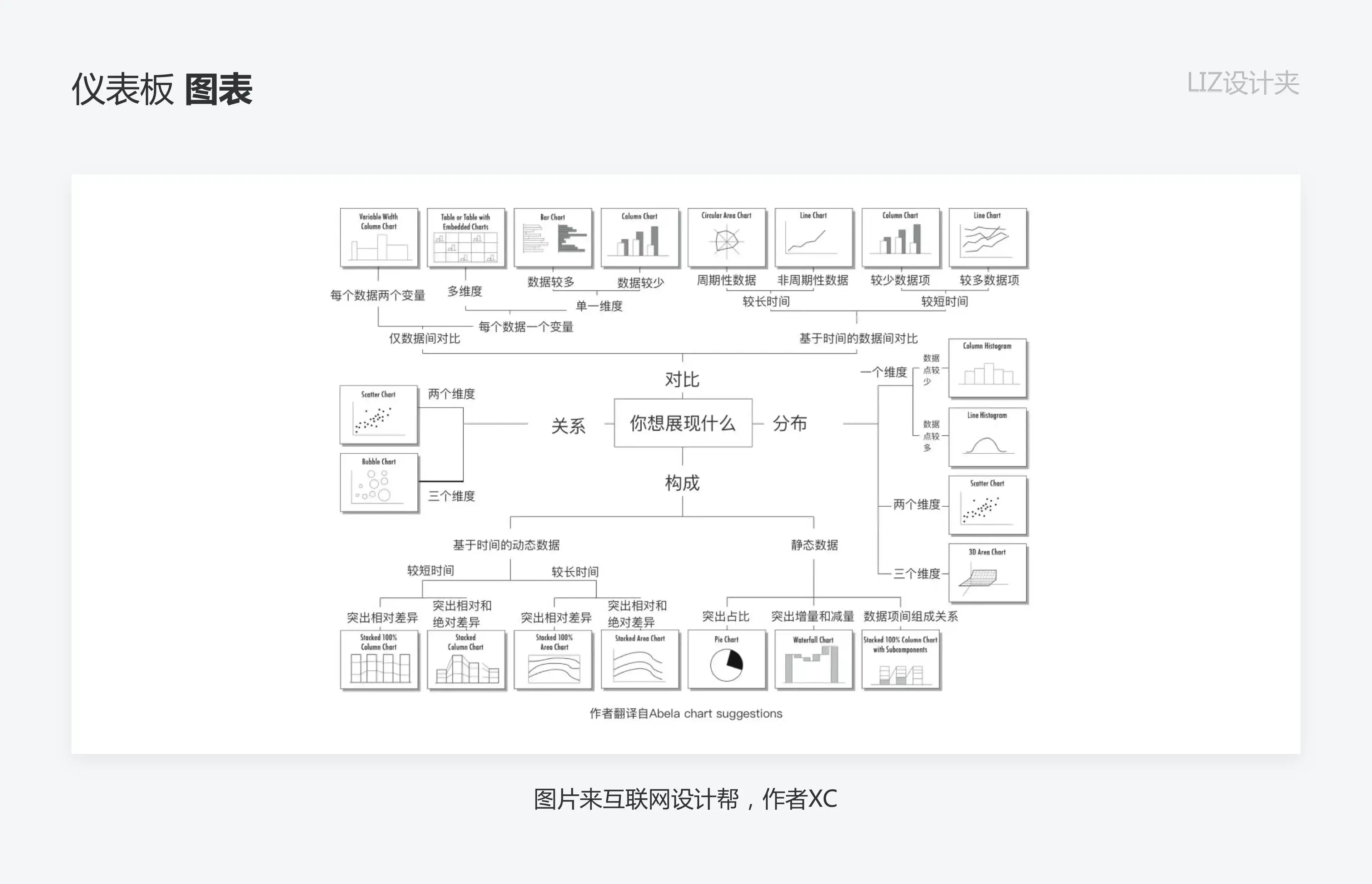 数据可视化：如何打造高效的仪表盘 | 人人都是产品经理 - 图13