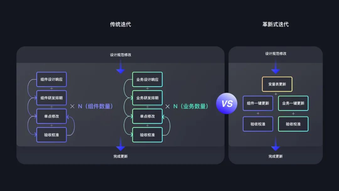 主题设计神奇来啦！知识点Get了吗？ - 图17