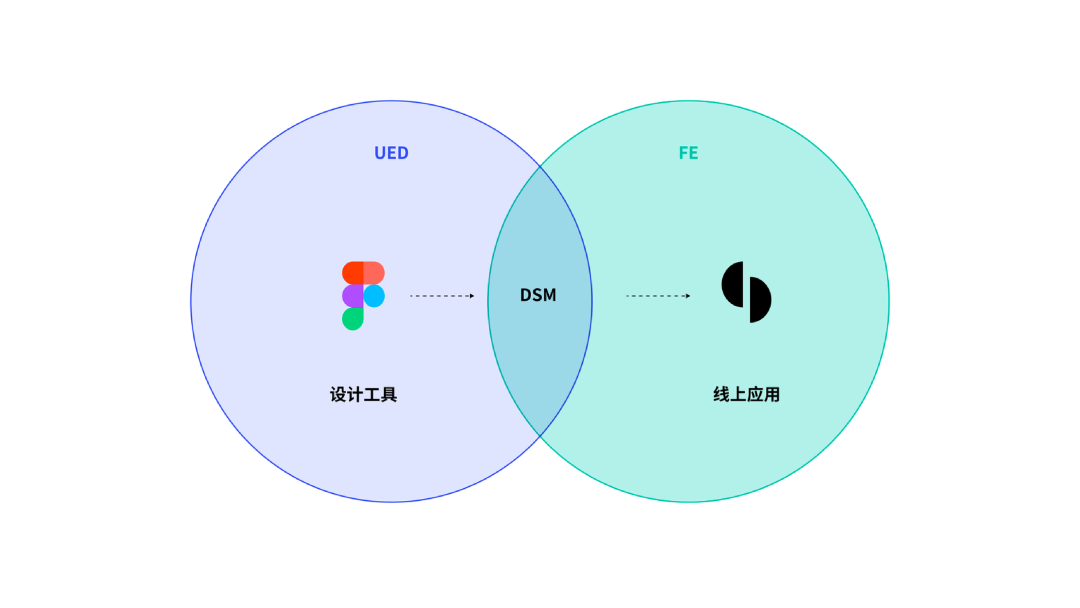 深入浅出 Semi Design 主题化方案 - 图28