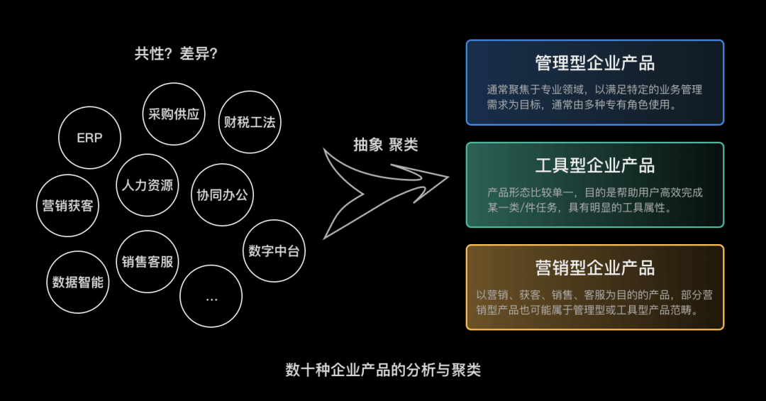 设计研究院 Vol.5 | B-Metric，企业产品体验度量极简指南 - 图7