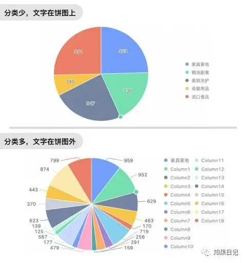 快速提升B端图表用户体验的15小细节 | 人人都是产品经理 - 图9