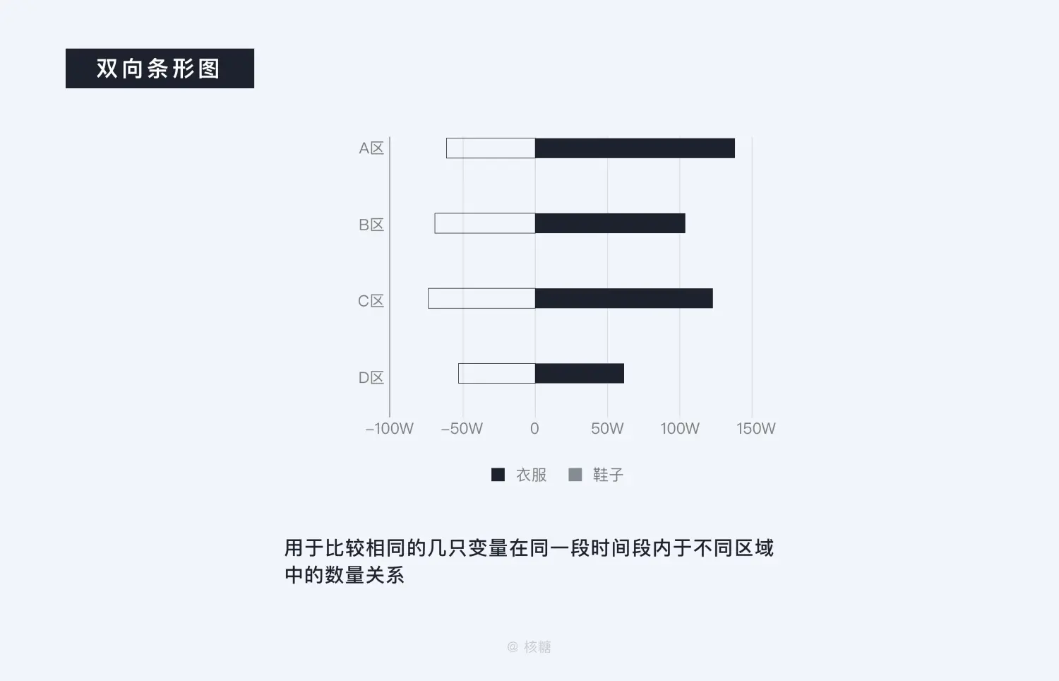 8000 字深度长文！B端数据可视化设计指南（信息图表篇） | 人人都是产品经理 - 图22