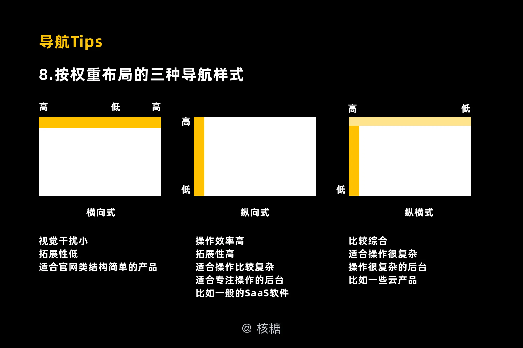 深度解析B端导航设计：交互篇 | 人人都是产品经理 - 图21