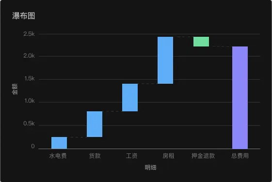 B端设计：数据可视化 (一) 图表选择篇 | 人人都是产品经理 - 图30