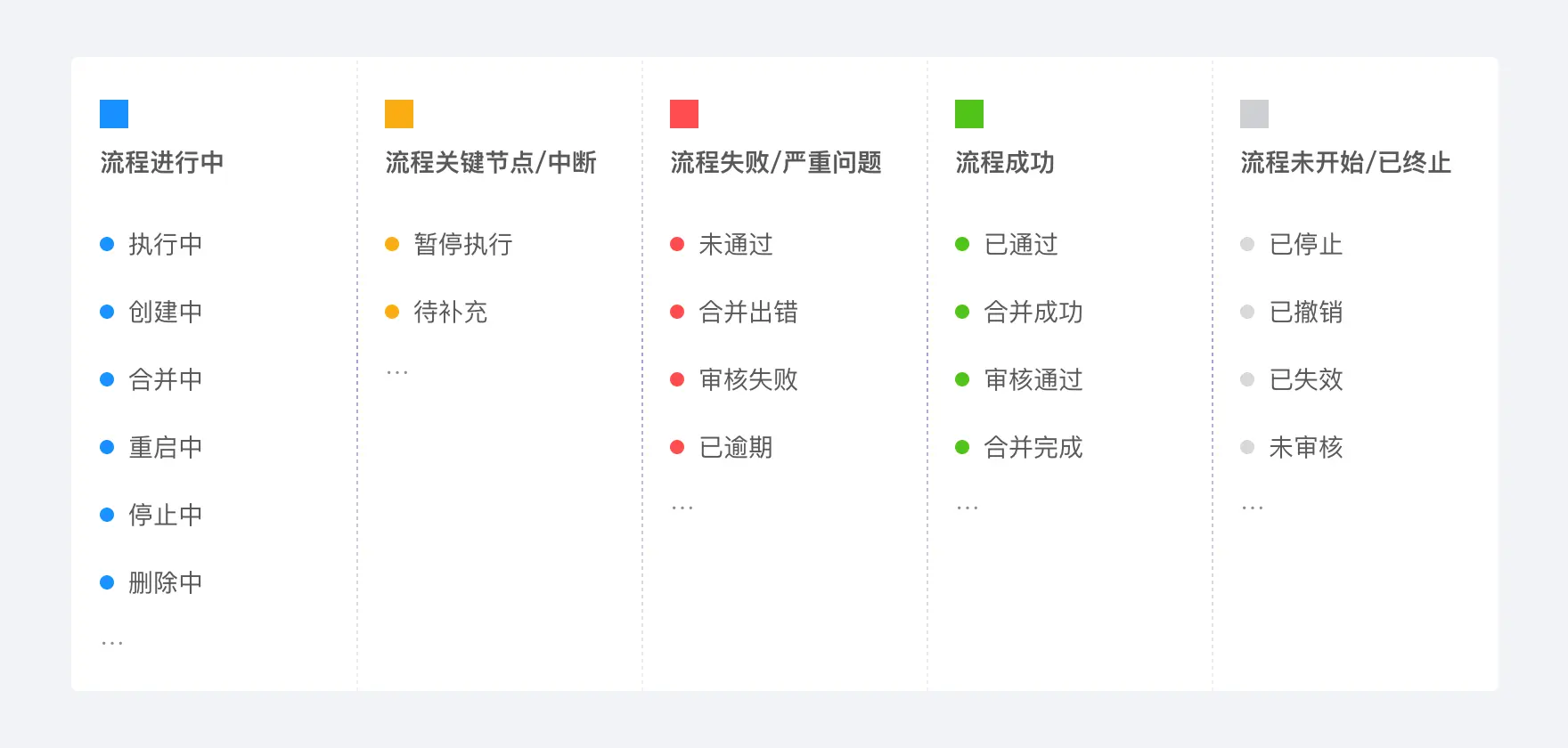 B 类产品设计细节：流程状态 | 人人都是产品经理 - 图10