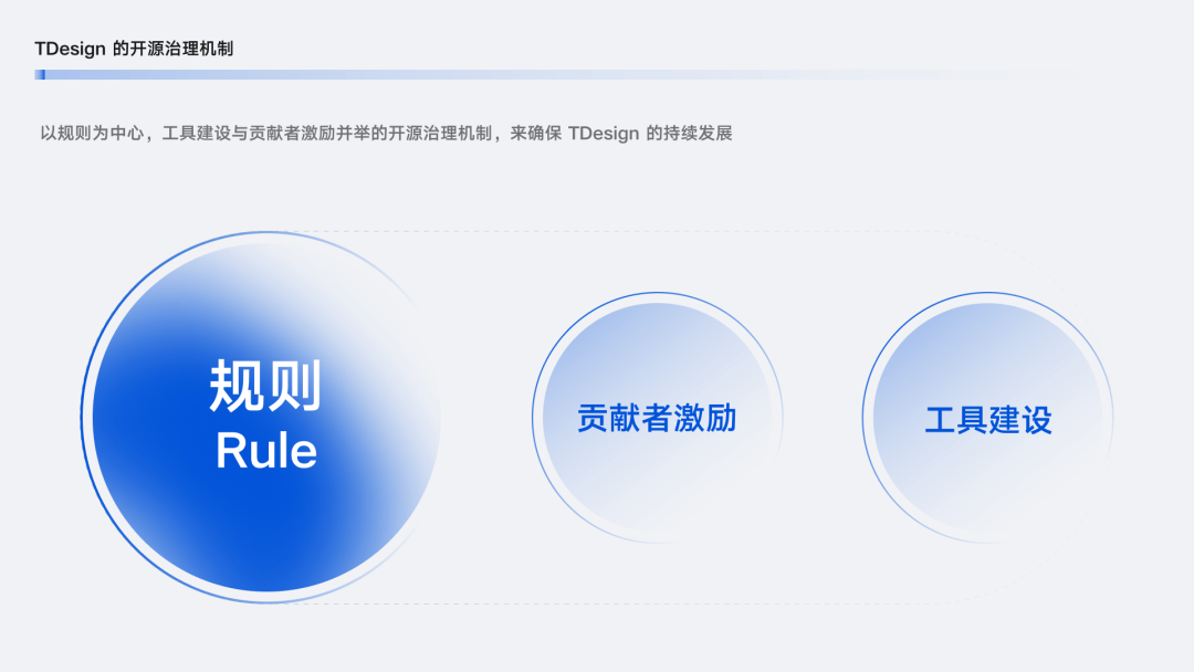 TDesign的开源故事，看完秒懂 - 图7