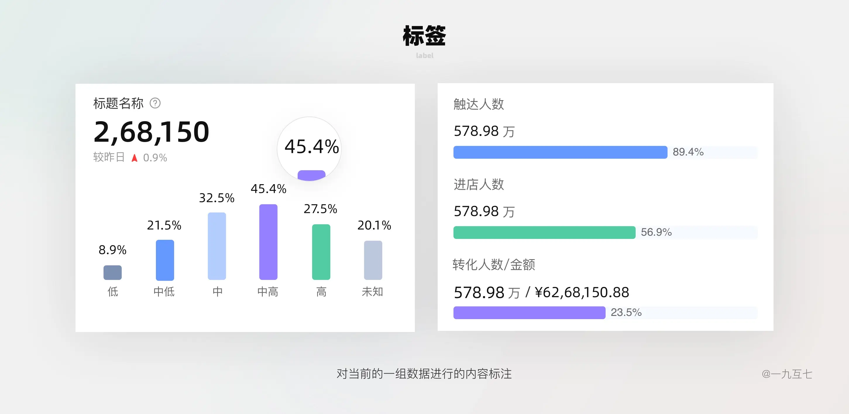 B端Dashboard设计指南（一） | 人人都是产品经理 - 图45