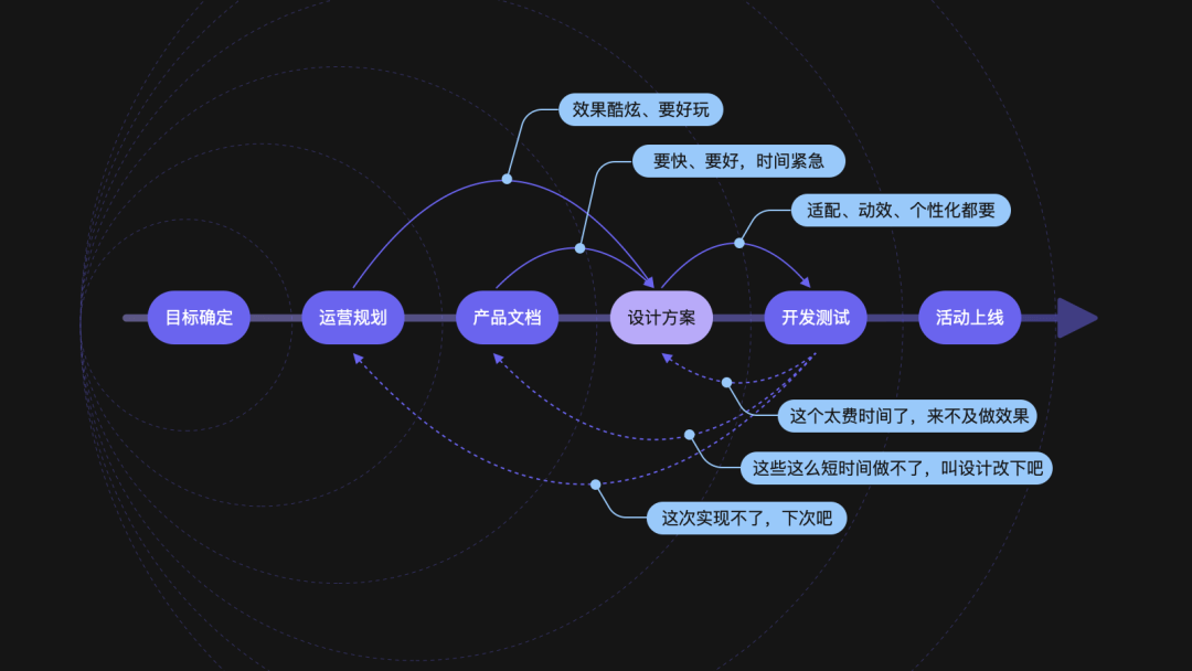 如何基于业务思考设计B端的IP活动 - 图7