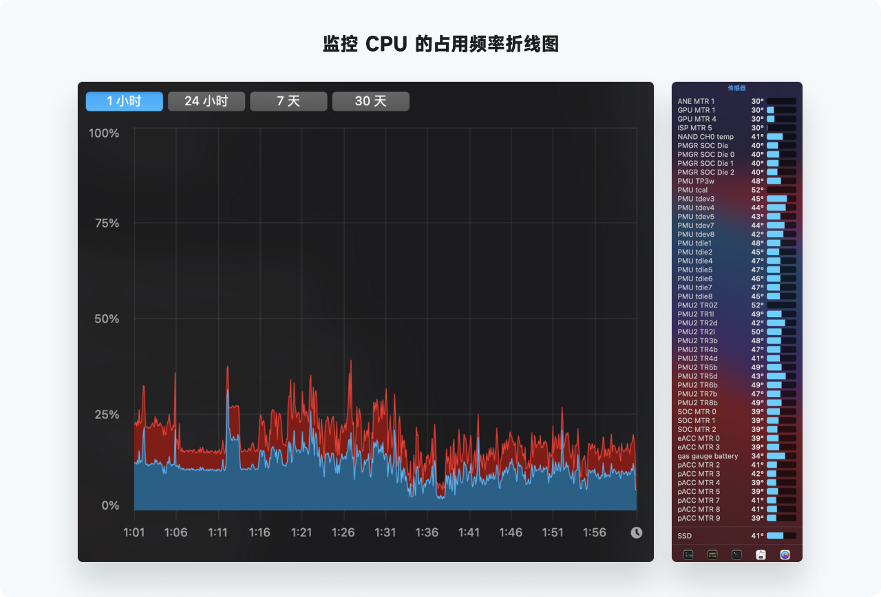 万字干货系列，爆肝的实用图表详解指南|平面-UI-网页|教程|酸梅干超人 - 原创文章 - 站酷 (ZCOOL) - 图34