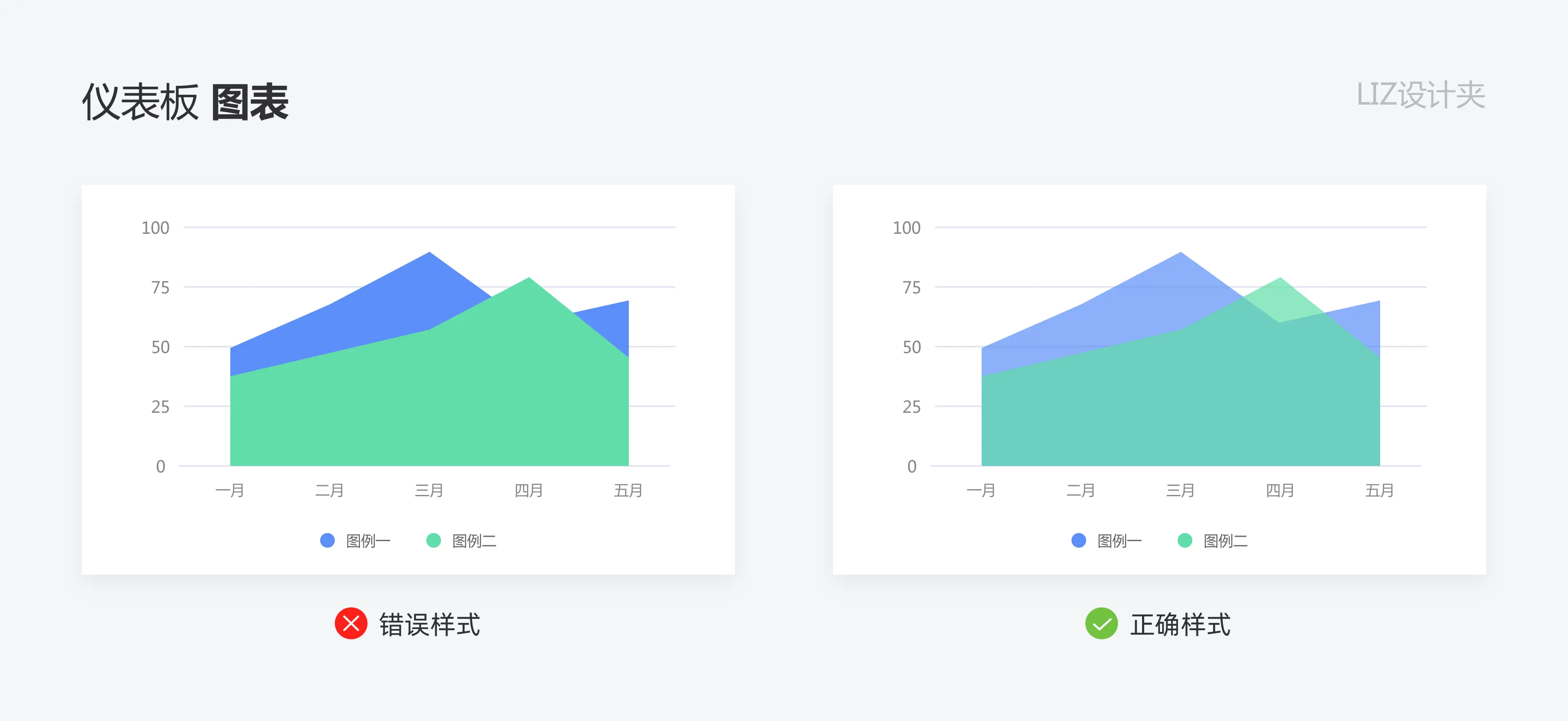 数据可视化：如何打造高效的仪表盘 | 人人都是产品经理 - 图36