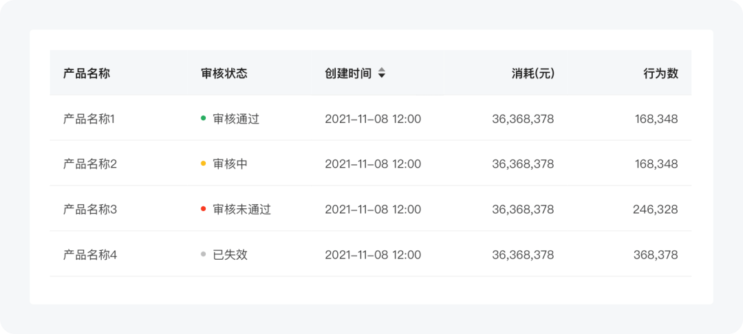 【超干货】B端设计指南-表格篇 - 图14