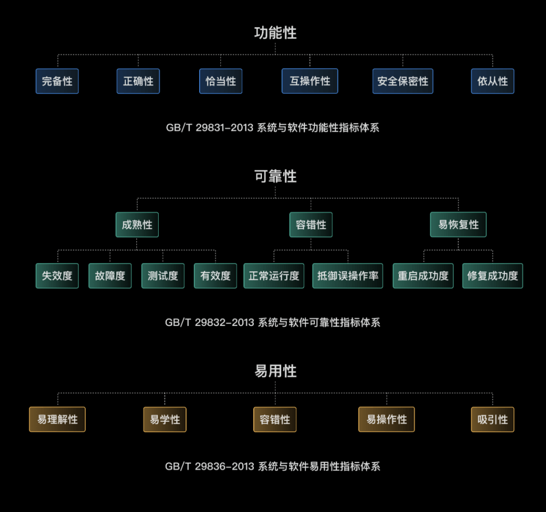 设计研究院 Vol.5 | B-Metric，企业产品体验度量极简指南 - 图4