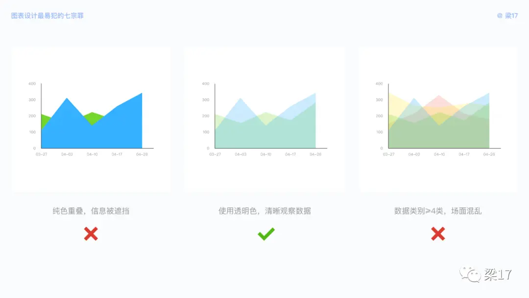 B端必看：图表设计最易犯的“七宗罪” | 人人都是产品经理 - 图21