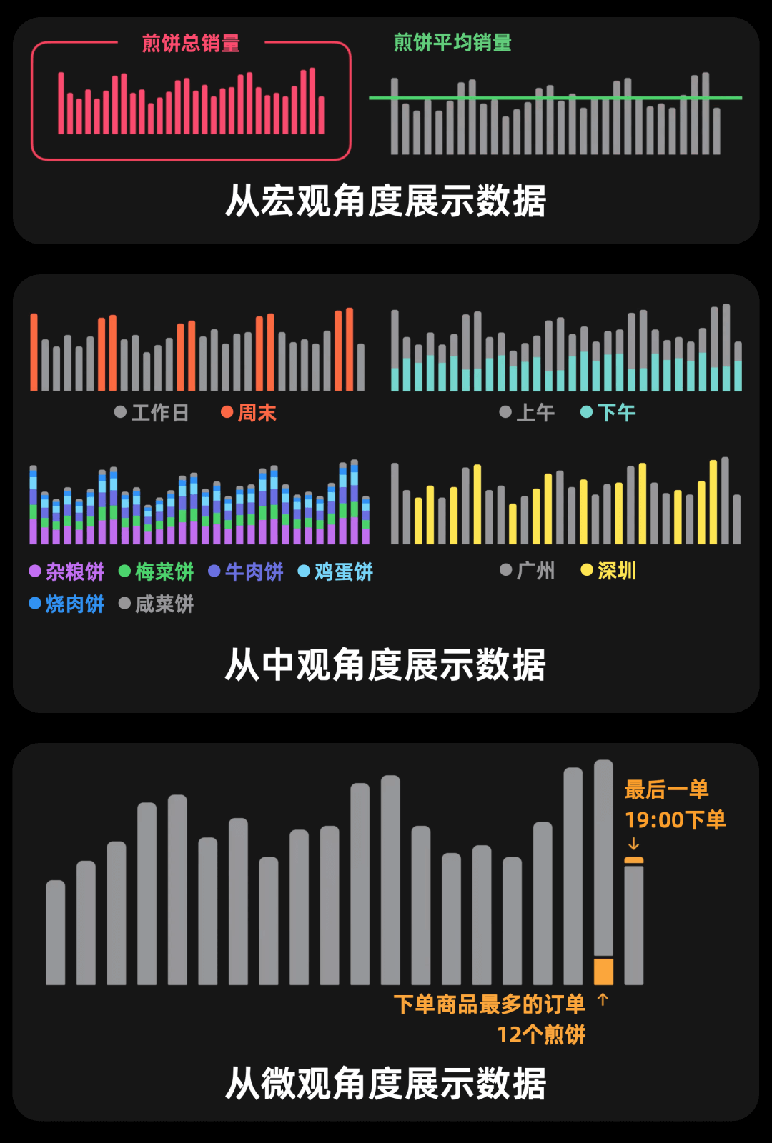 WWDC22:苹果设计师怎么做数据可视化？ - 图14