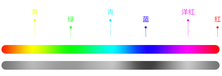 HSB色彩模式，让配色有理有据 - 图17