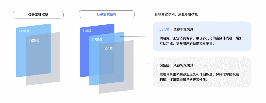 【百科】明星百科LOFT创新设计 - 图4