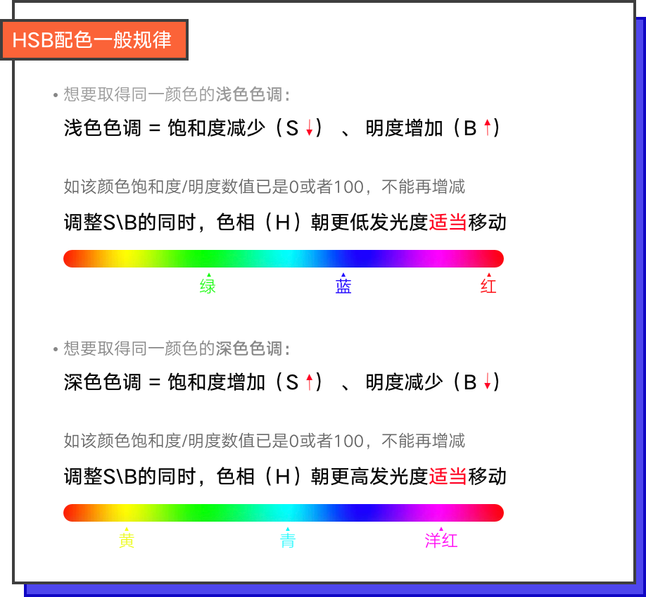 HSB色彩模式，让配色有理有据 - 图18