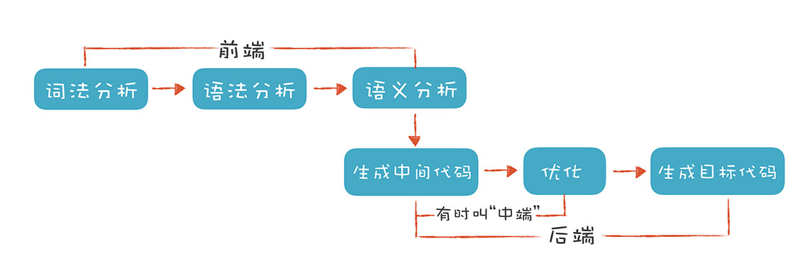 简易脚本解释器 - 图1
