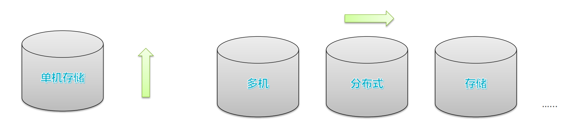 HDFS分布式文件系统基础 - 图2