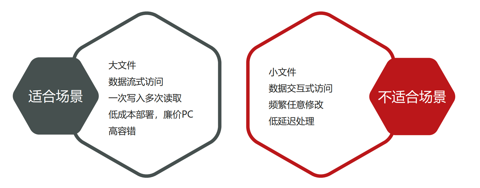 HDFS分布式文件系统基础 - 图7