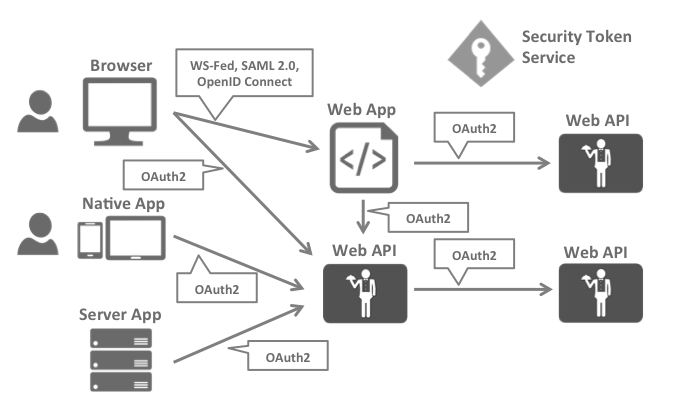 Full Stack 04 - 图7