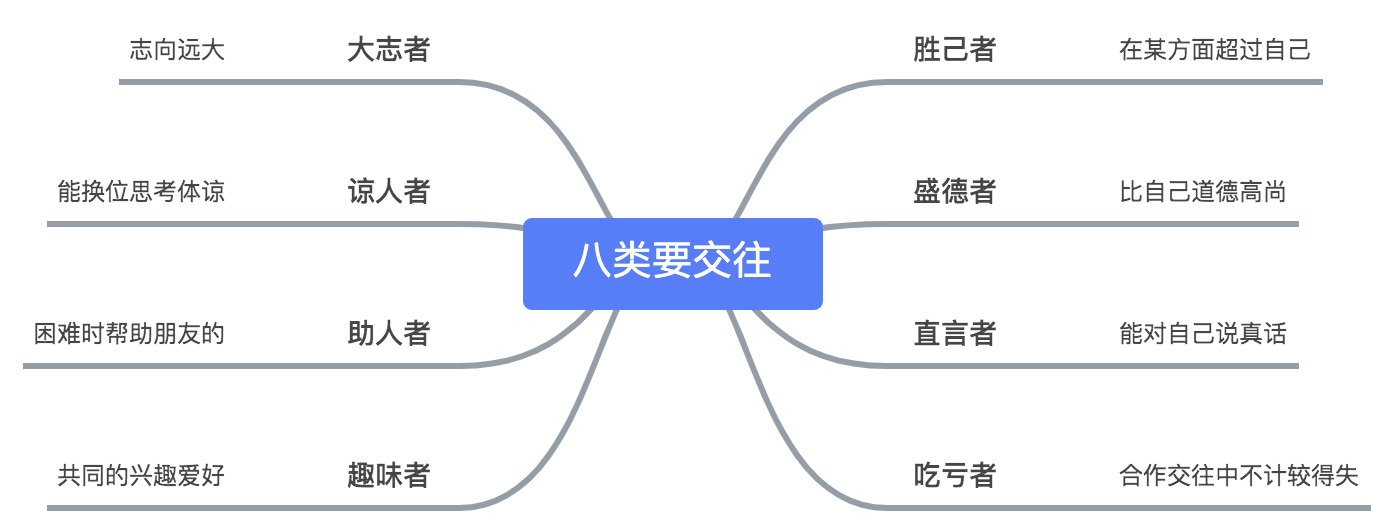 交友原则 - 图1